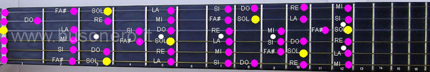 Configurazione della scala di Sol maggiore nella tastiera della chitarra