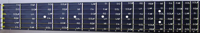 la scala cromatica sulla tastiera della chitarra