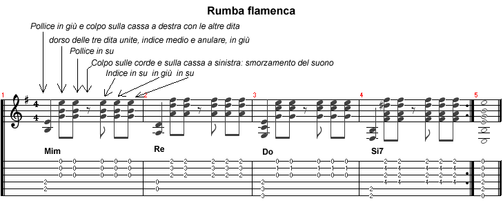 Rumba flamenca